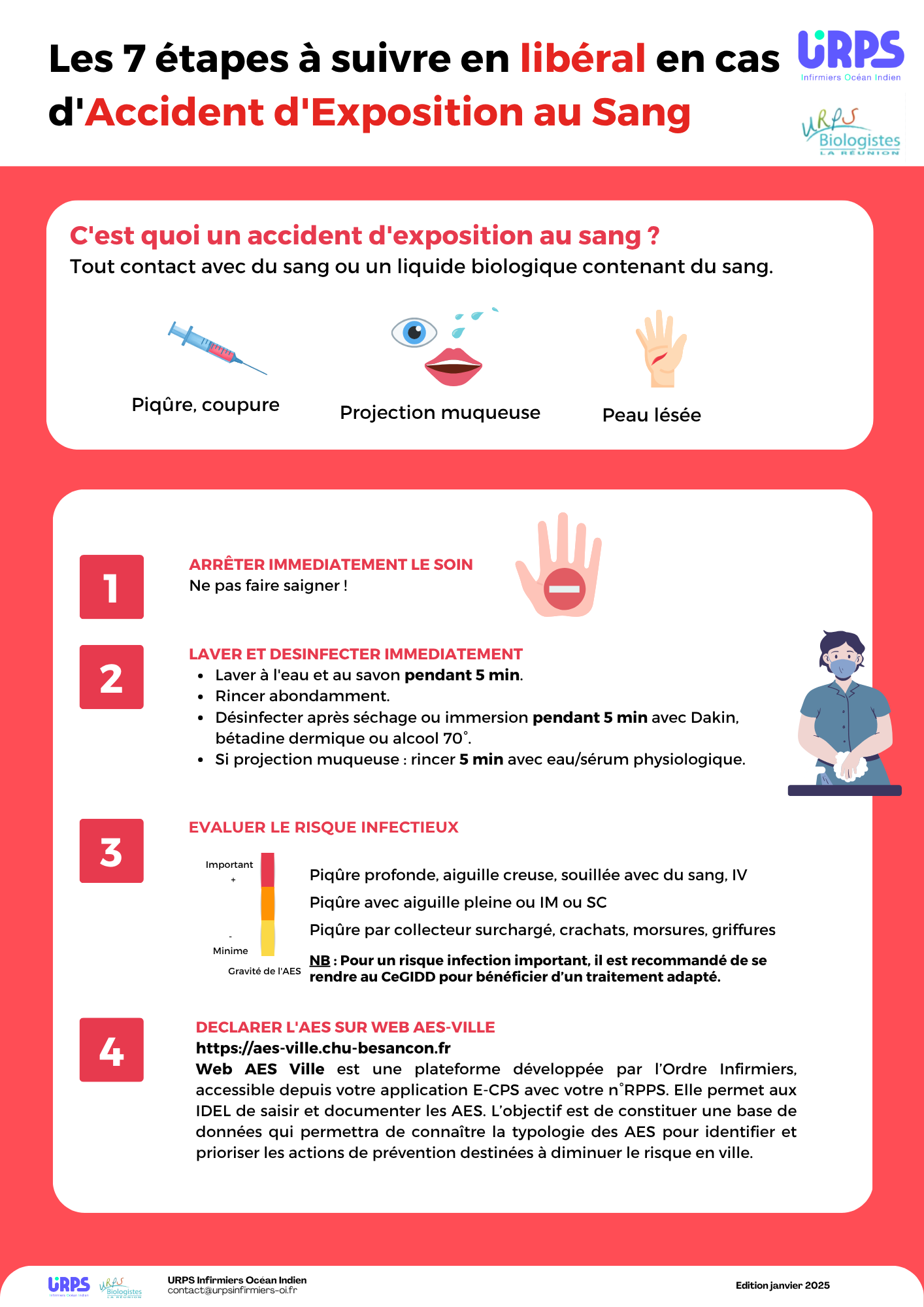 Fiche pratique sur la prévention et la gestion des Accidents d’Exposition au Sang (AES)